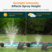 20W Solar Water Fountain Pump - 320GPH Adjustable Flow, 4 Sprayers Sunlight Intensity