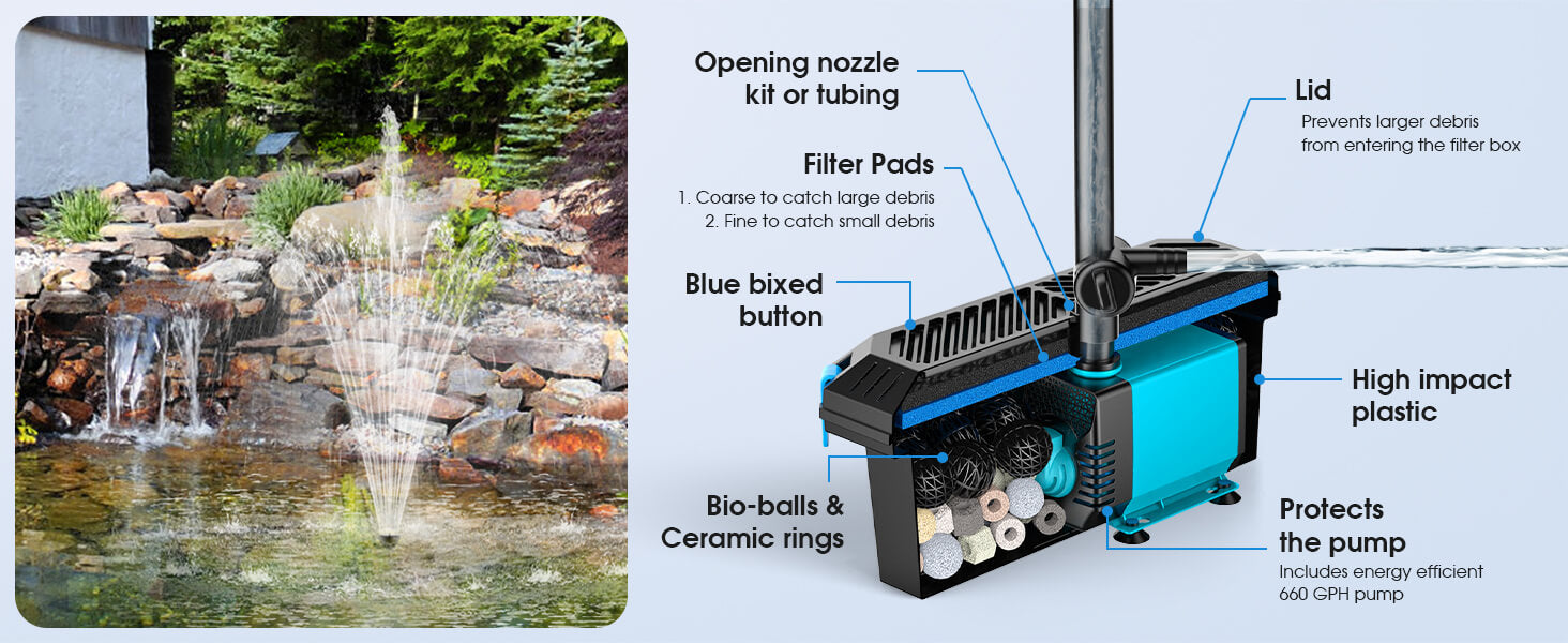 Multi-Layer Filtration System for Clear, Healthy Water