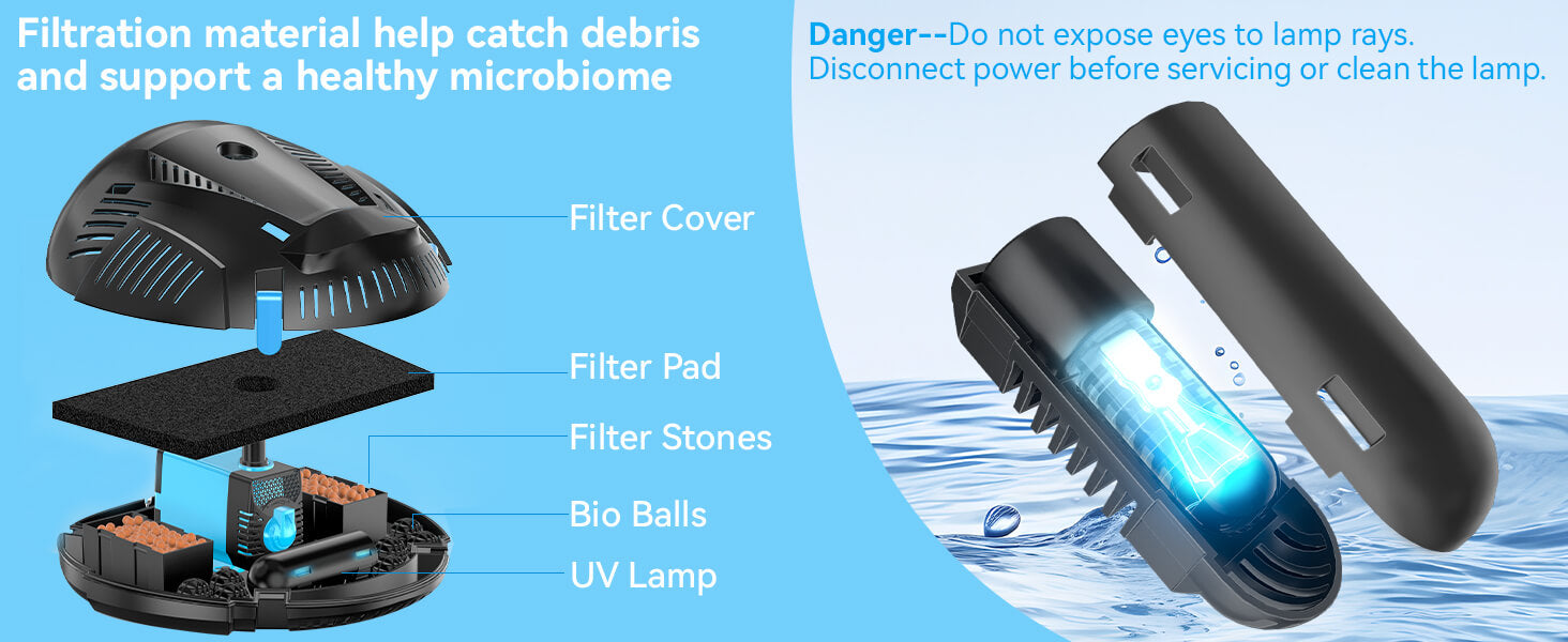 Multi-Layer Filtration with Built-In UV Clarifier