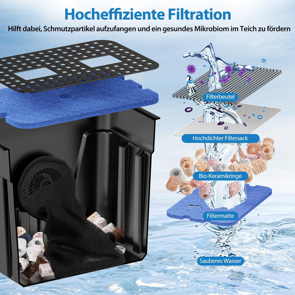 Außen Wasserfall mit Filtersystem für Gartenteiche