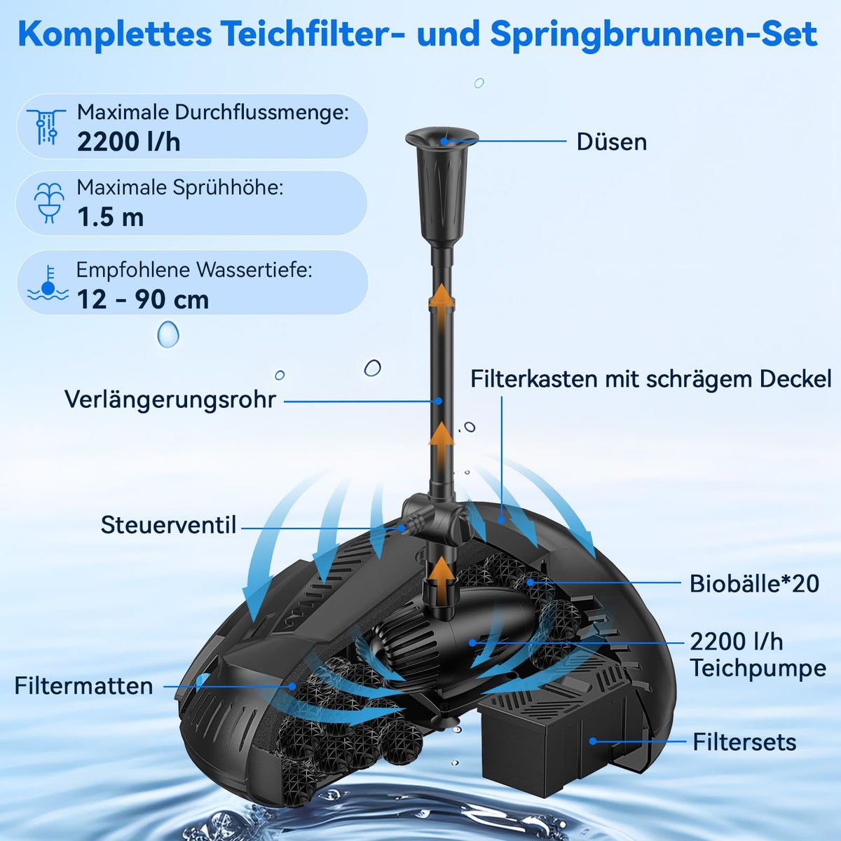 55W Solar-Teichfilter mit Springbrunnen, 2000 l/h