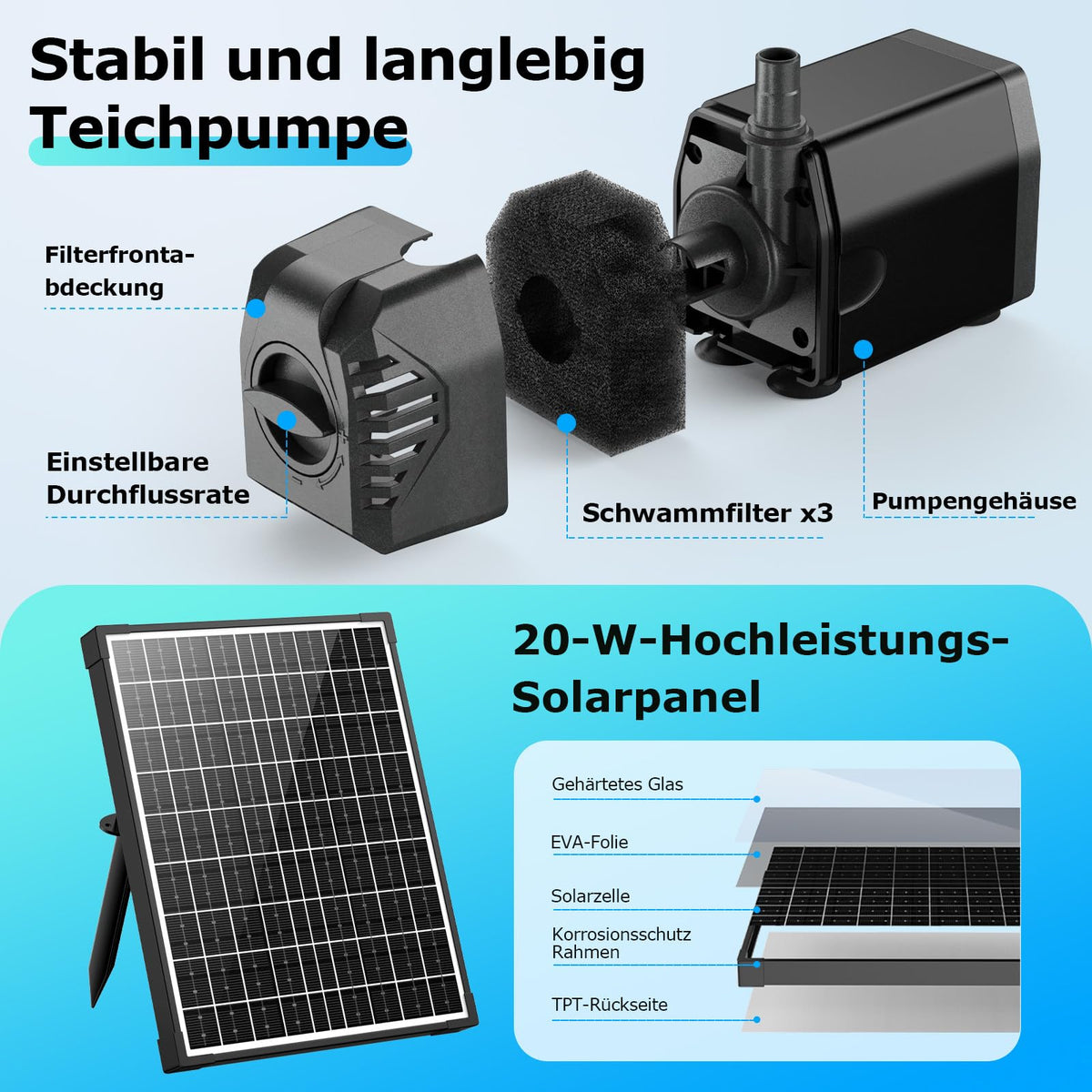 20W Solar-Teichfilter mit Springbrunnen, 1200 l/h