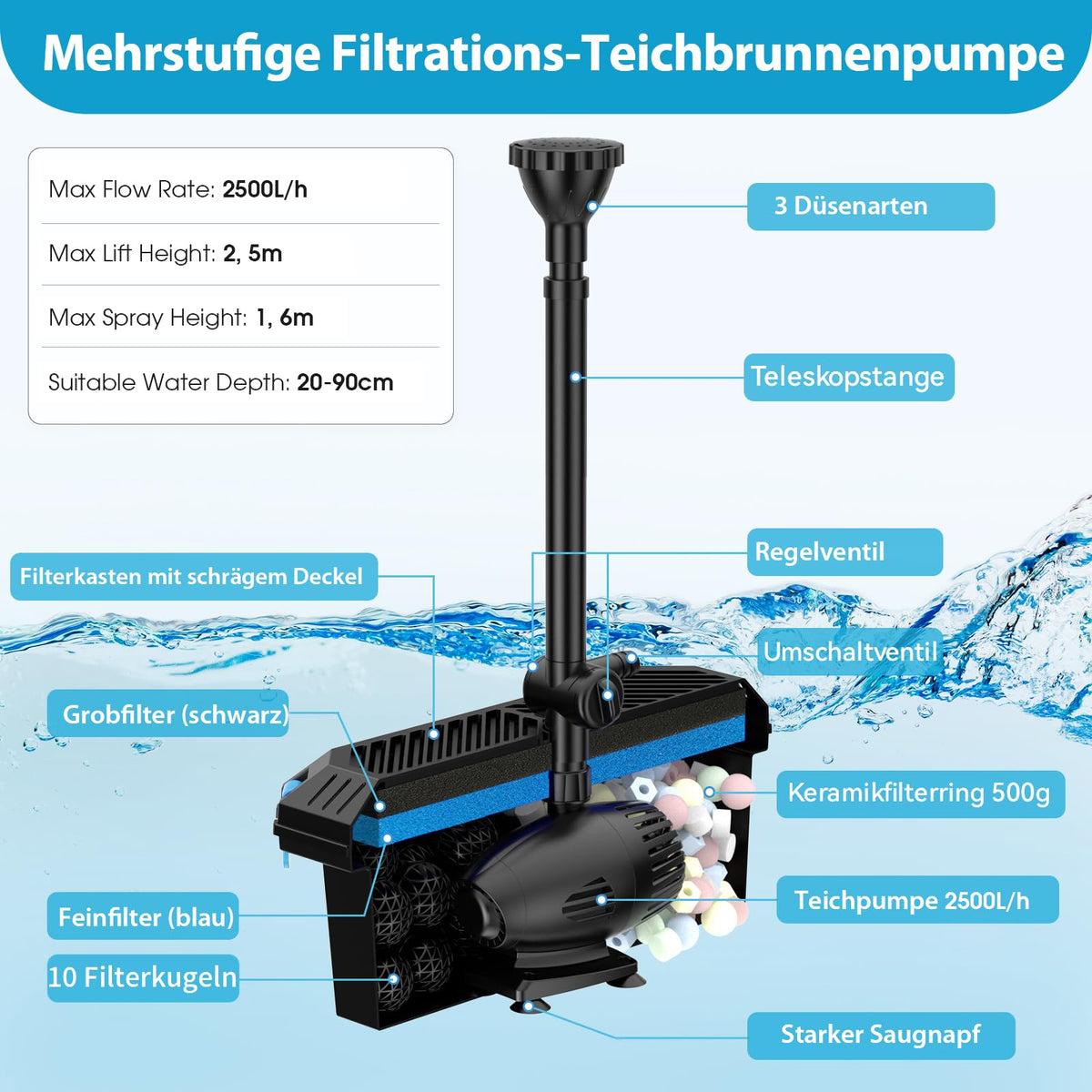 70W Solar-Teichfilter mit Springbrunnen, 2500 l/h
