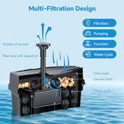 8-W-Solar-Springbrunnenpumpe und Teichfilter mit 3000-mAh-Batterie-Backup
