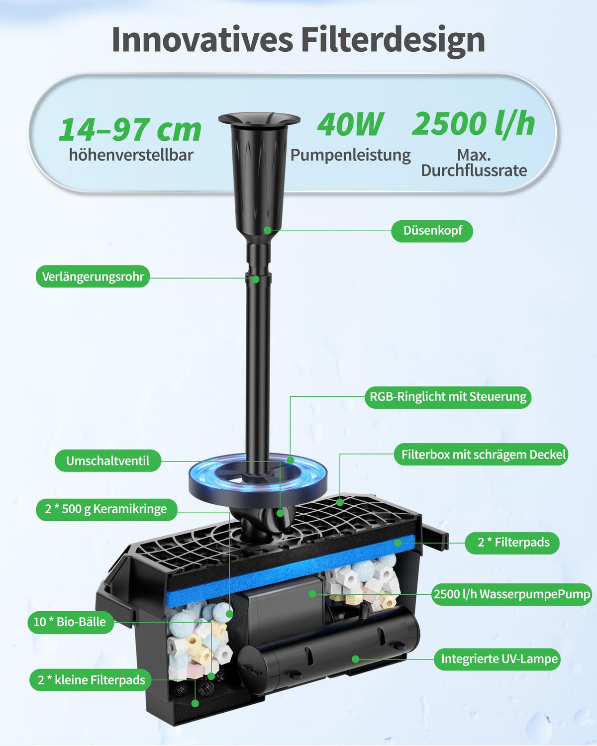 Teichfilter 2500 l/h mit UV-Klärer für Außenteiche bis 6000 Liter