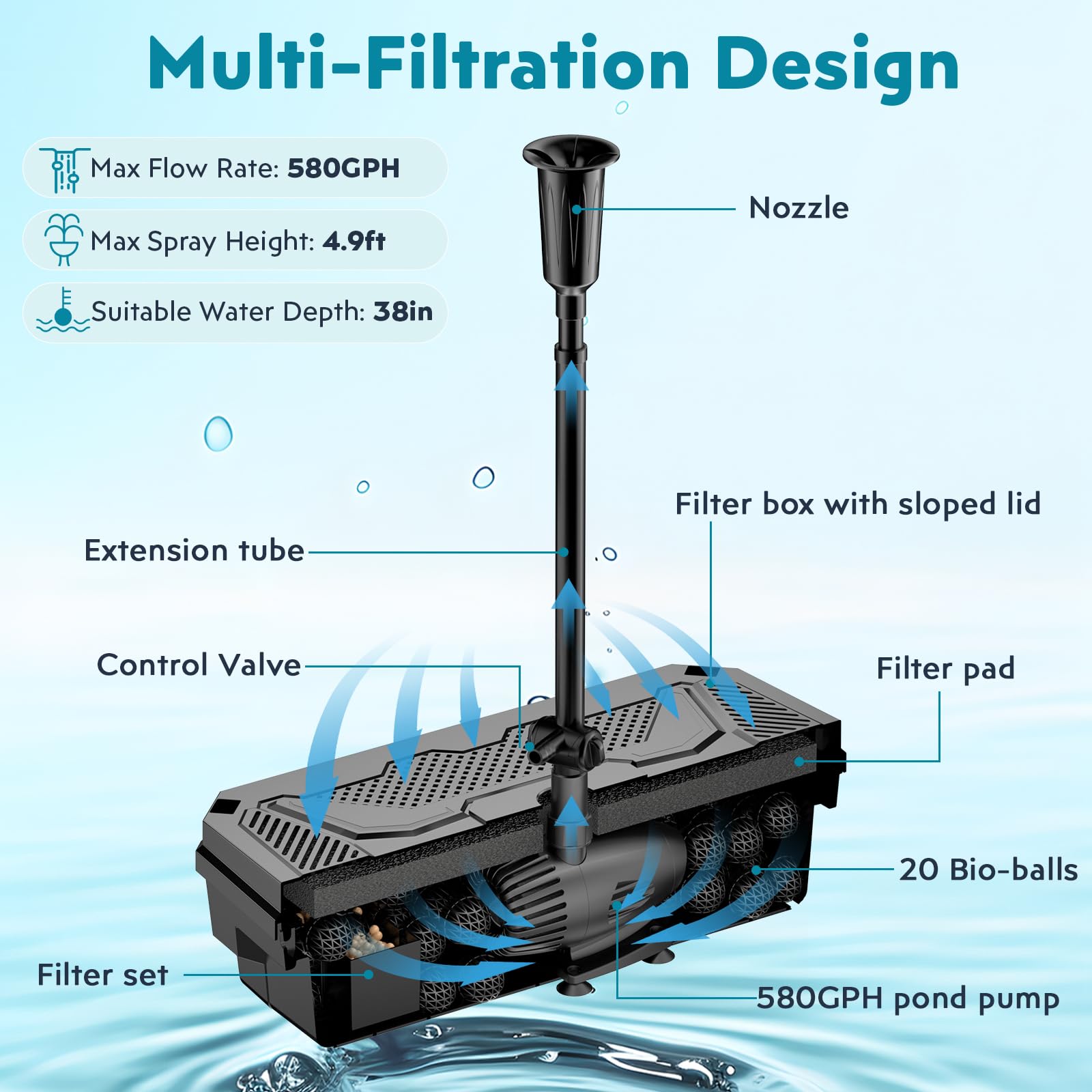 P37039 70W 680GPH Solar-Teichfilterbrunnen