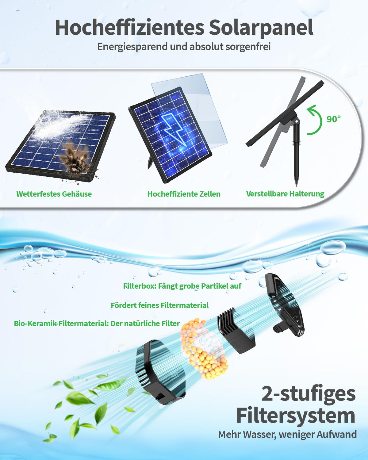 4W Solar-Teichfilter mit Springbrunnen