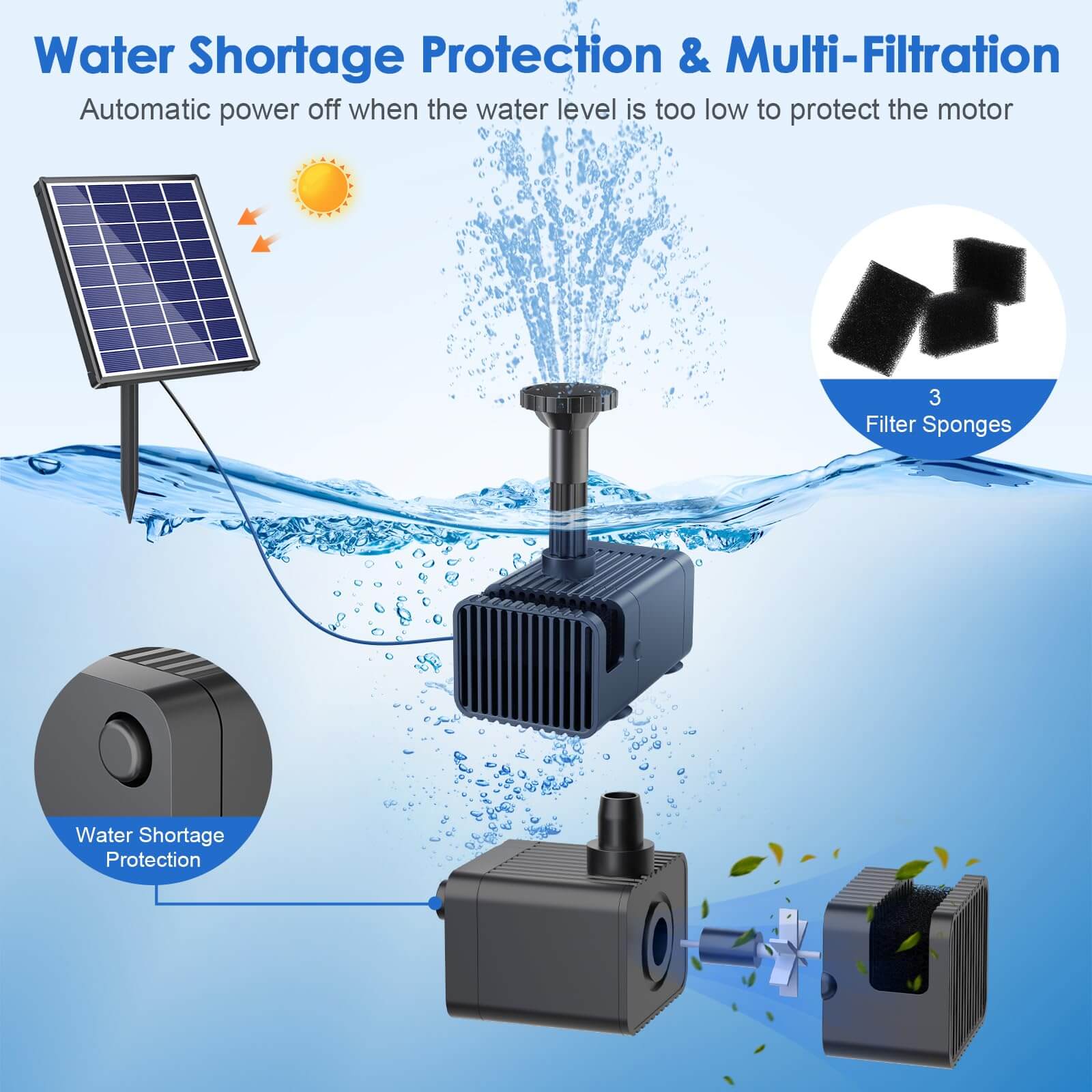 6.5W 80GPH Solar Birdbath Fountain Pump