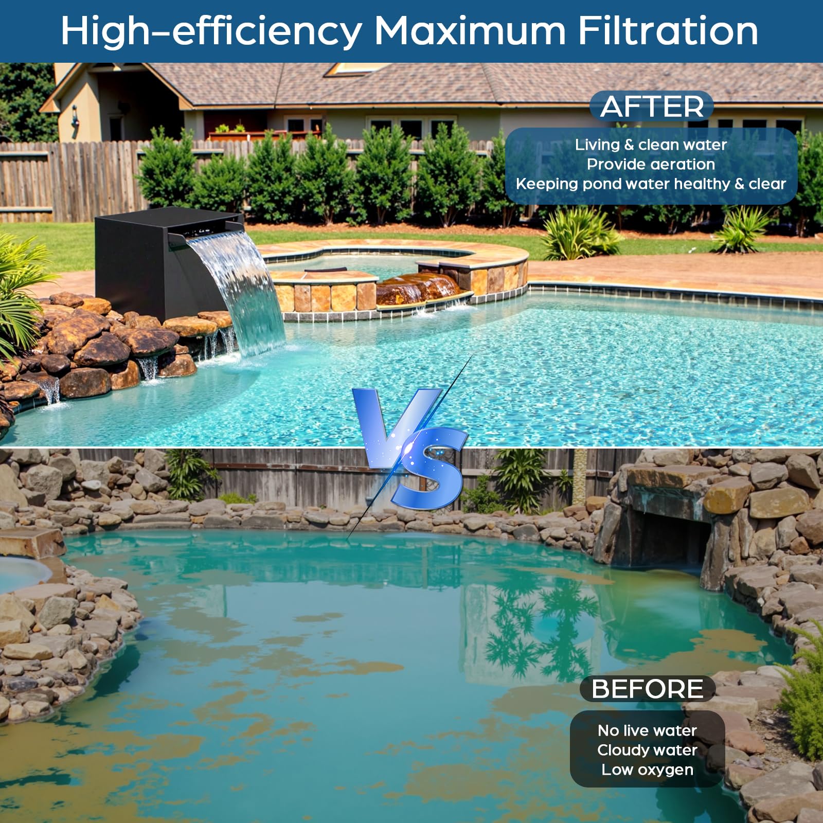 Elektrisches Wasserfallpumpen-Set (80 W, 1200 GPH) mit 12" x 13,4" x 13,4" Überlauf