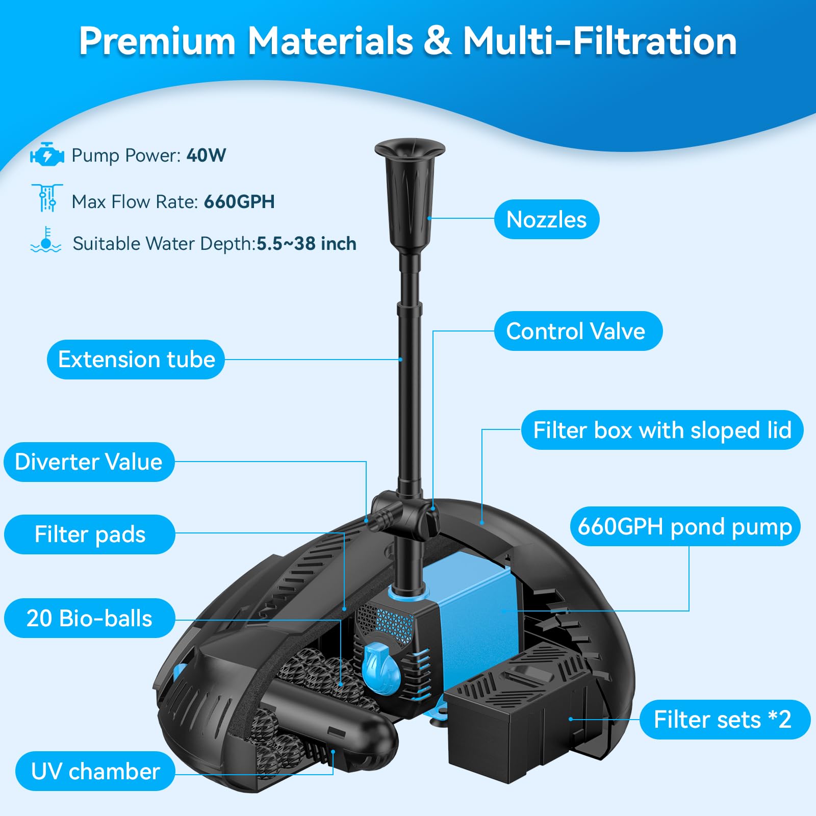 P2300 40W 660GPH AC Teichfilter Springbrunnen