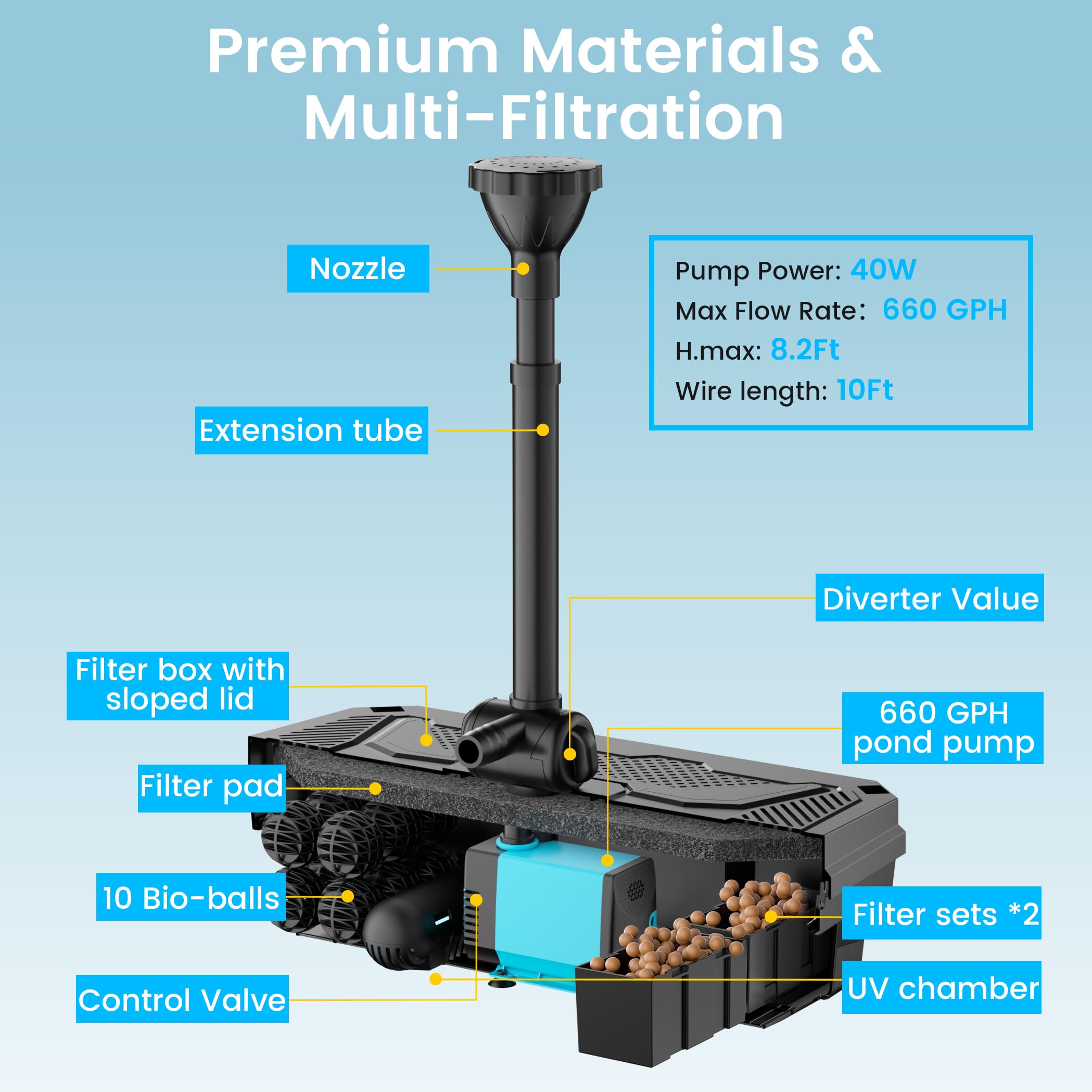 P2390 40W 660GPH AC Teichfilter Springbrunnen