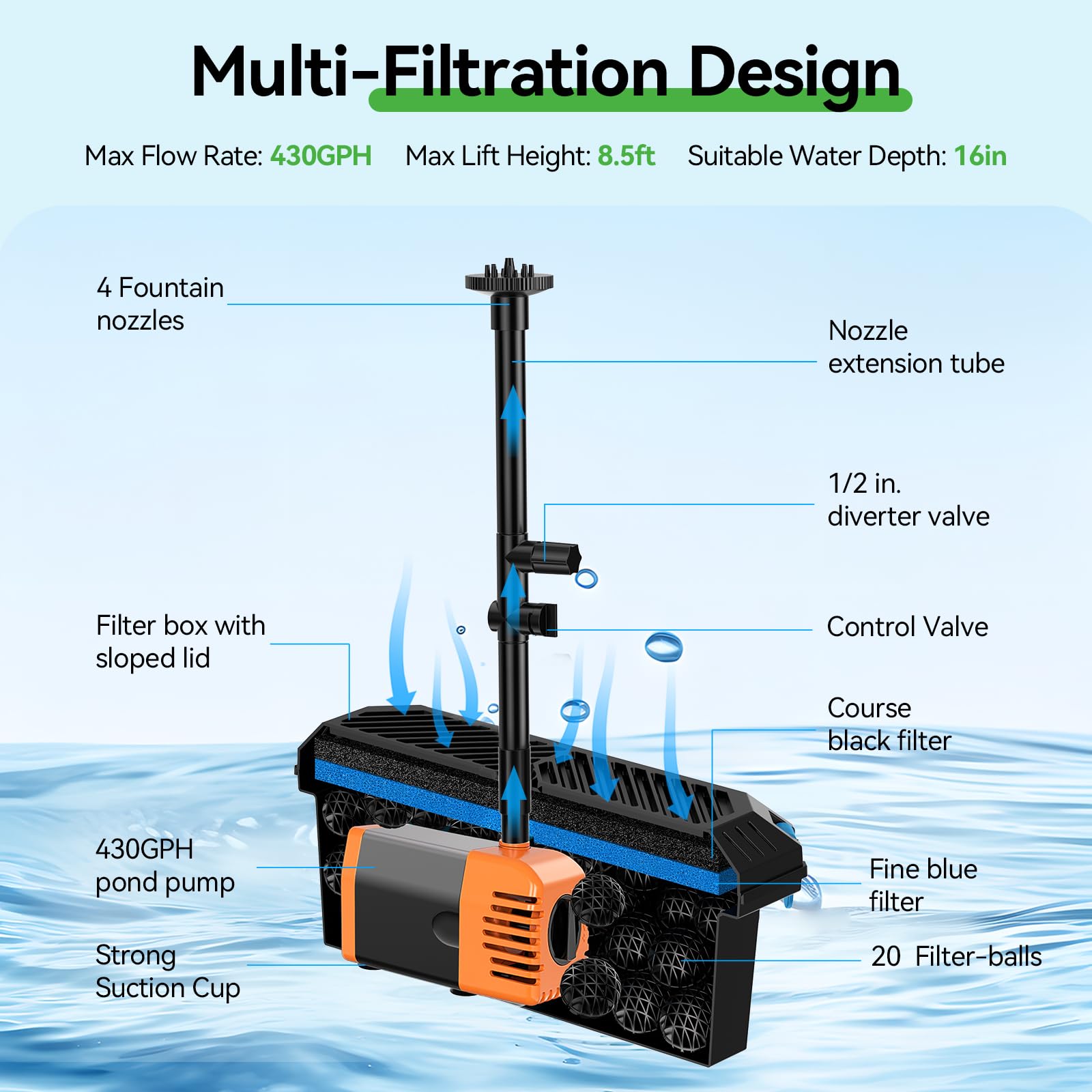 P3303 30W 320GPH Teichfilterbrunnen