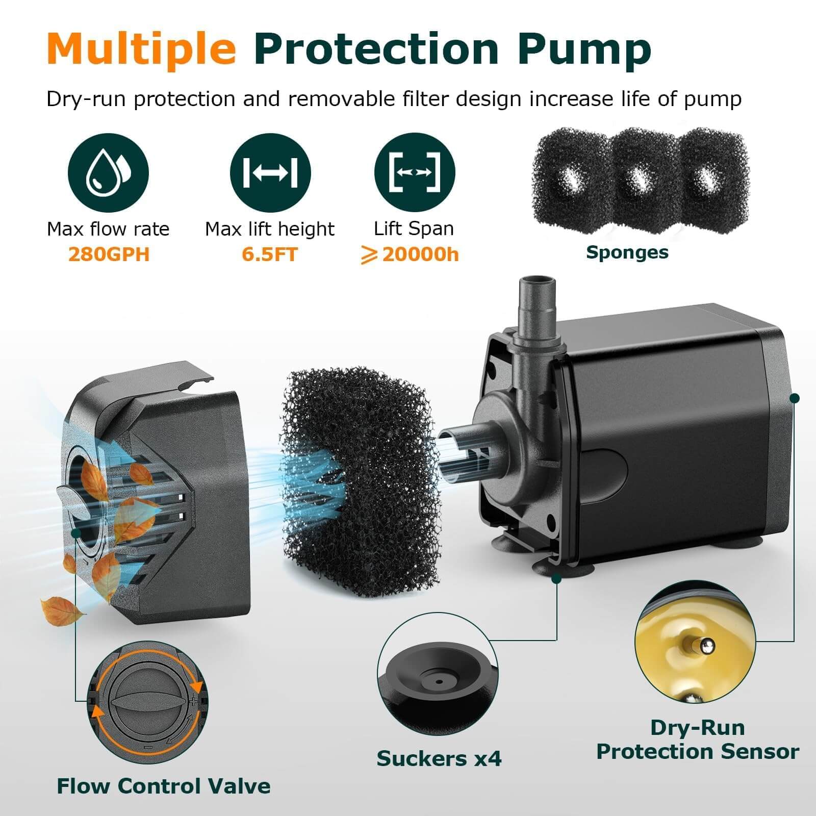 20W 280GPH Solar-Wasserbrunnenpumpe