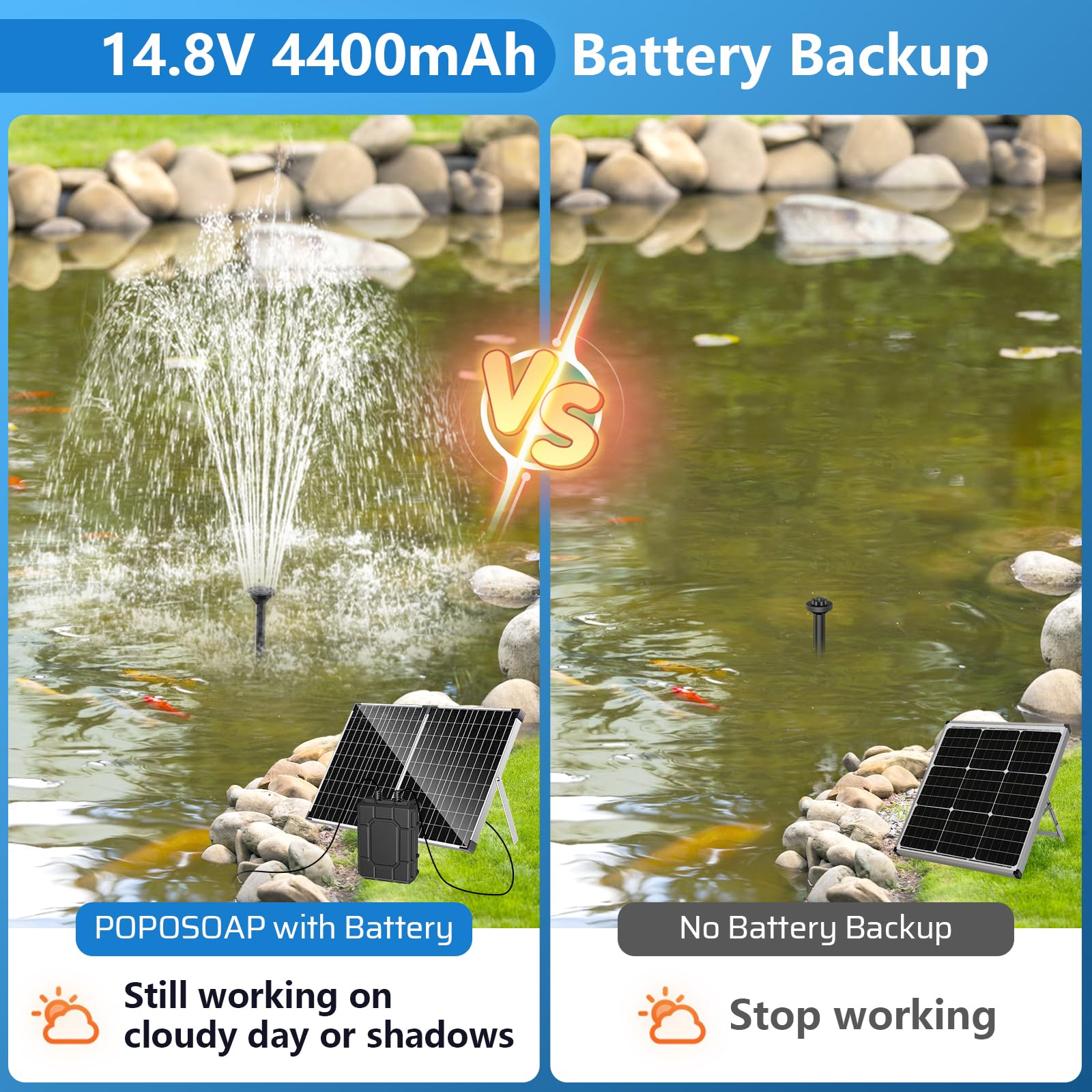 4400-mAh-Akku als Notstromversorgung für 45-W-/50-W-/55-W-Solarbrunnenpumpe