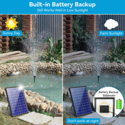 8-W-Solar-Springbrunnenpumpe und Teichfilter mit 3000-mAh-Batterie-Backup