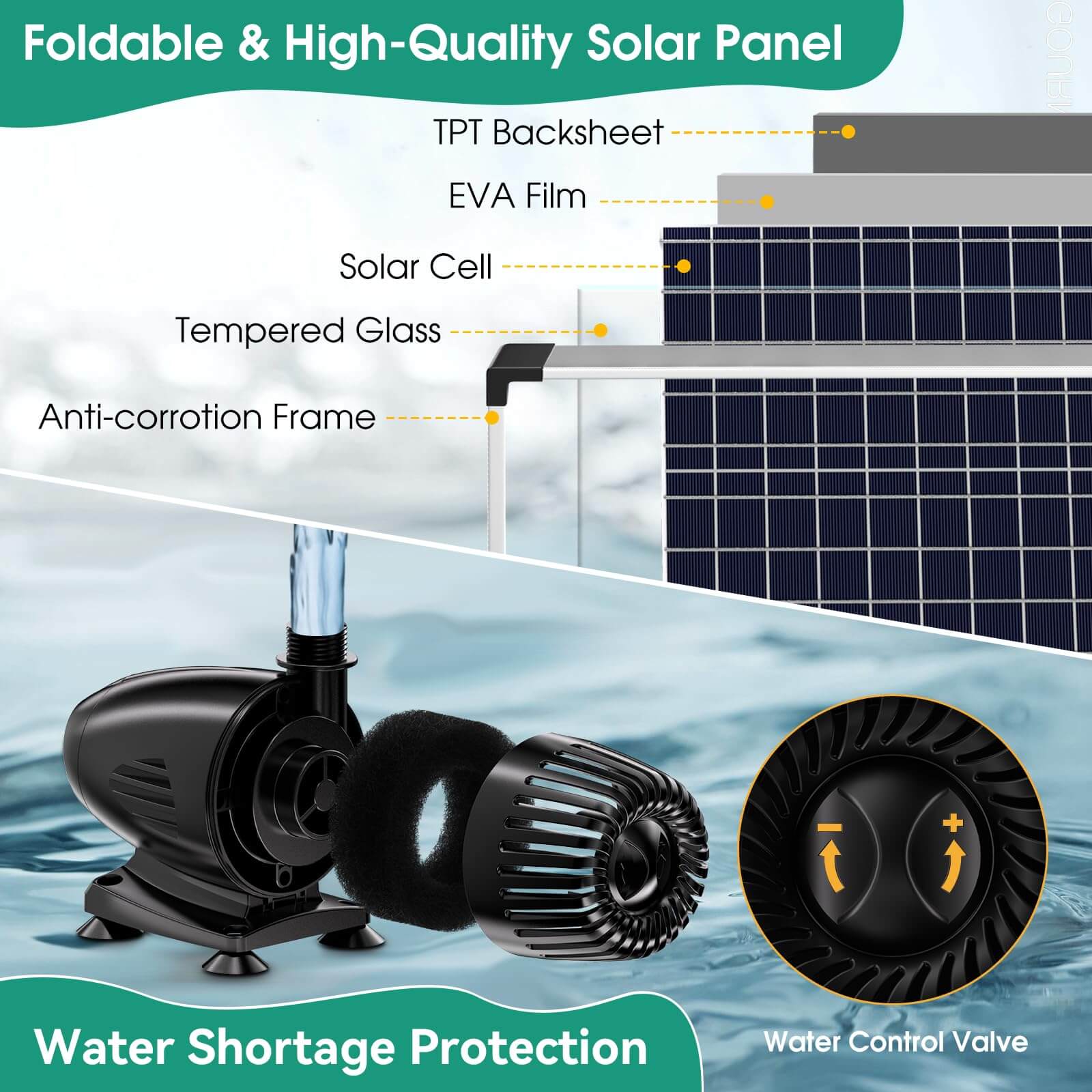 70W 580GPH Solar Waterfall Pump Kit with 12"x4.3" Spillway