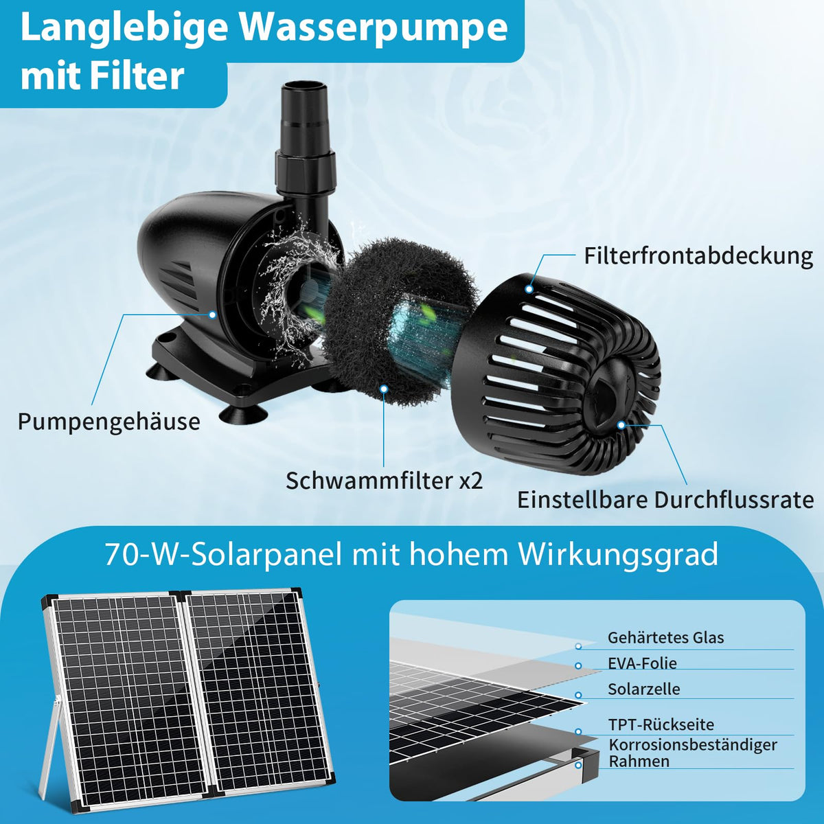 70W Solar-Teichfilter mit Springbrunnen, 2500 l/h
