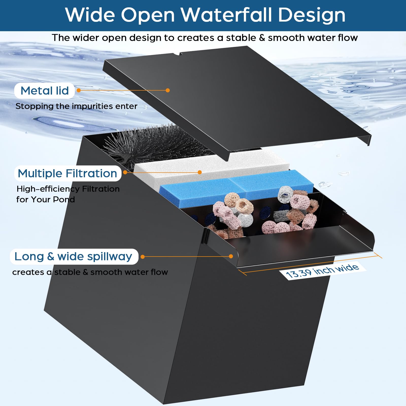 Elektrisches Wasserfallpumpen-Set (80 W, 1200 GPH) mit 12" x 13,4" x 13,4" Überlauf