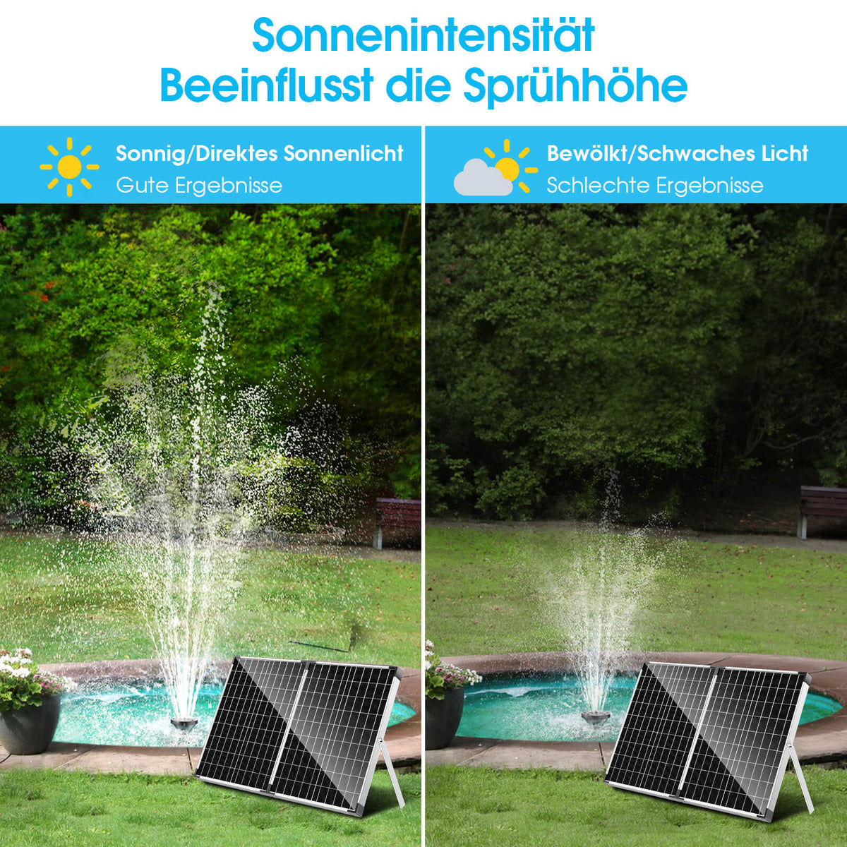 40W Solar-Teichfilter mit Springbrunnen, 1800 L/h
