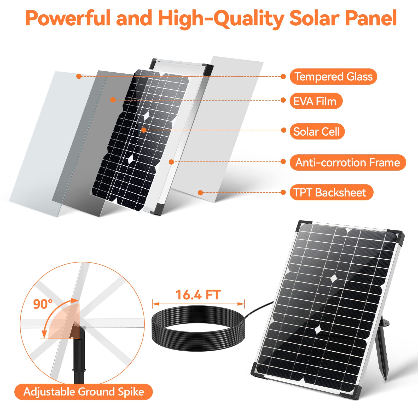 20W Powerful and High-Quality Solar Panel
