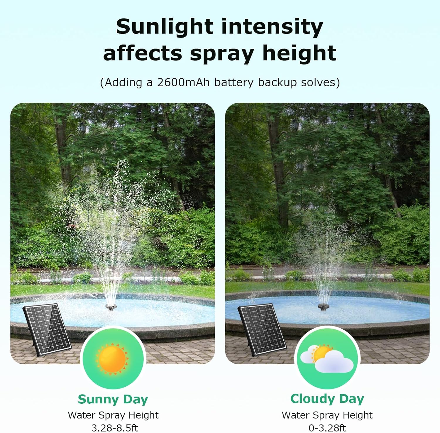 30W Solar Water Fountain Pump Sunlight intensity affrcts spray height