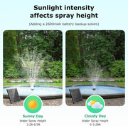 30W Solar Water Fountain Pump Sunlight intensity affrcts spray height