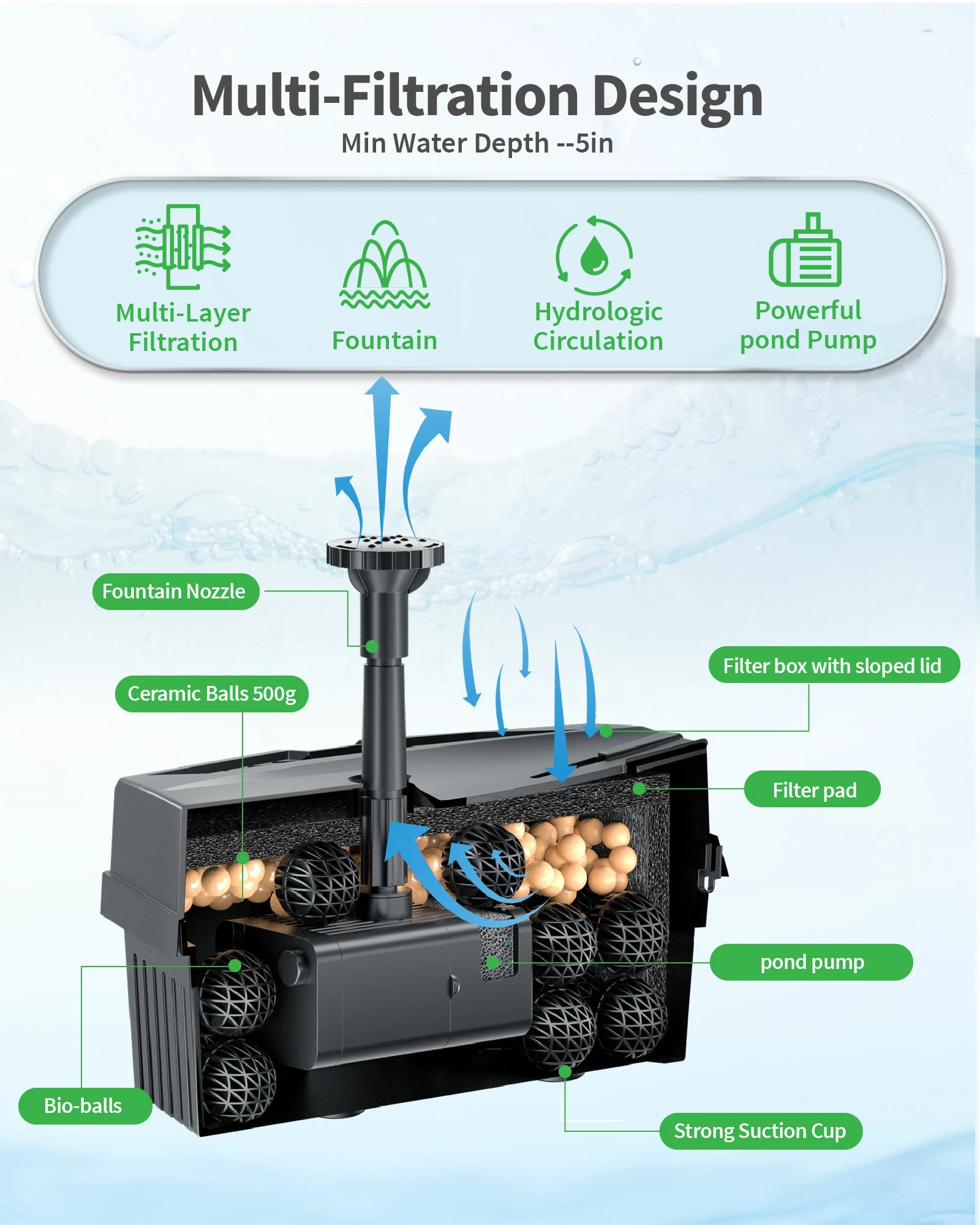 8W Solar Pond Filter Fountain with Battery