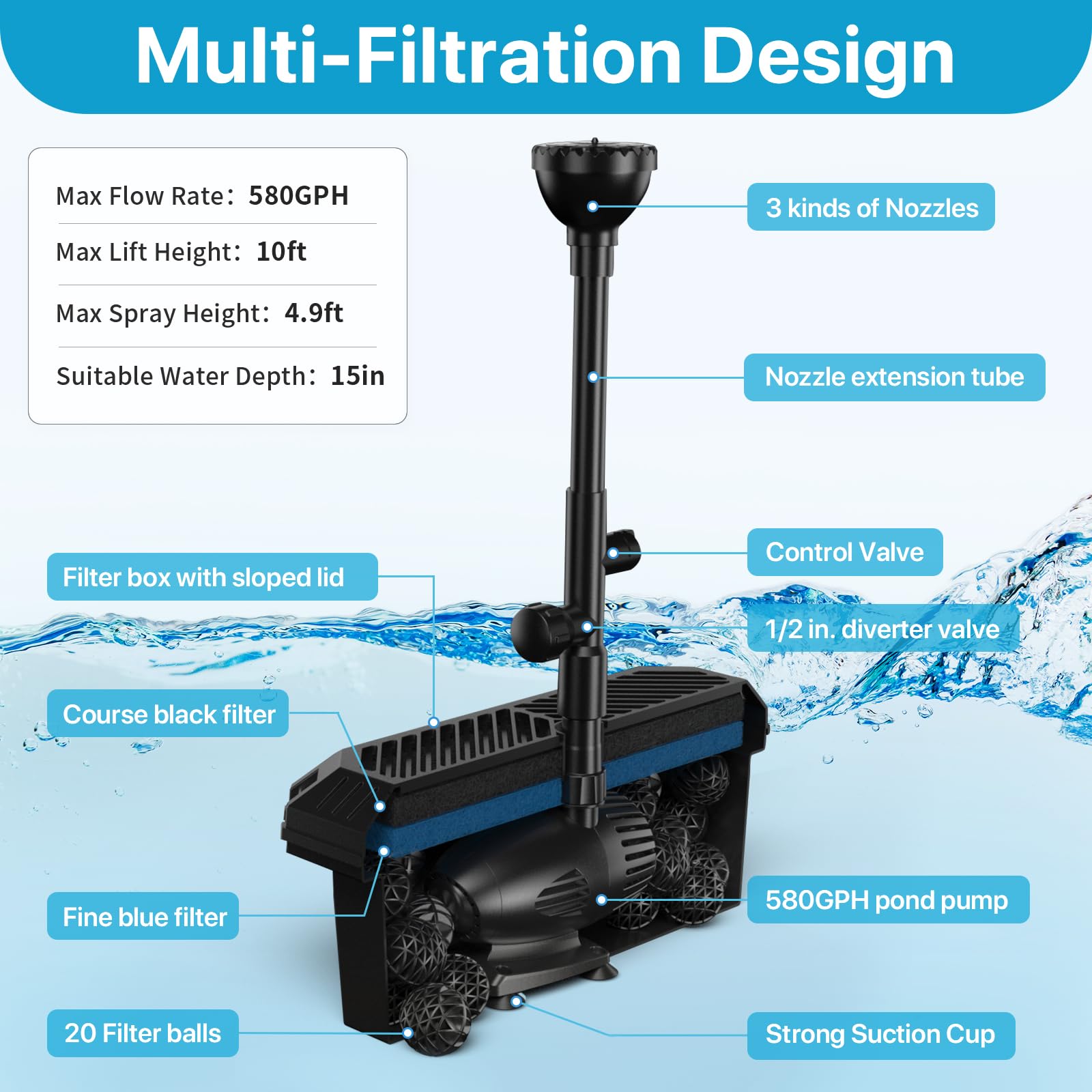 P3553 55W 580GPH Solar-Teichfilterbrunnen 