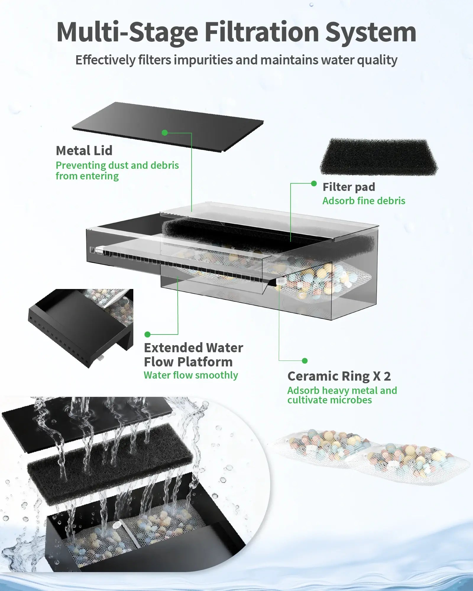 40W 660GPH Spray Waterfall Pump Kit with 12" Spillway & Light