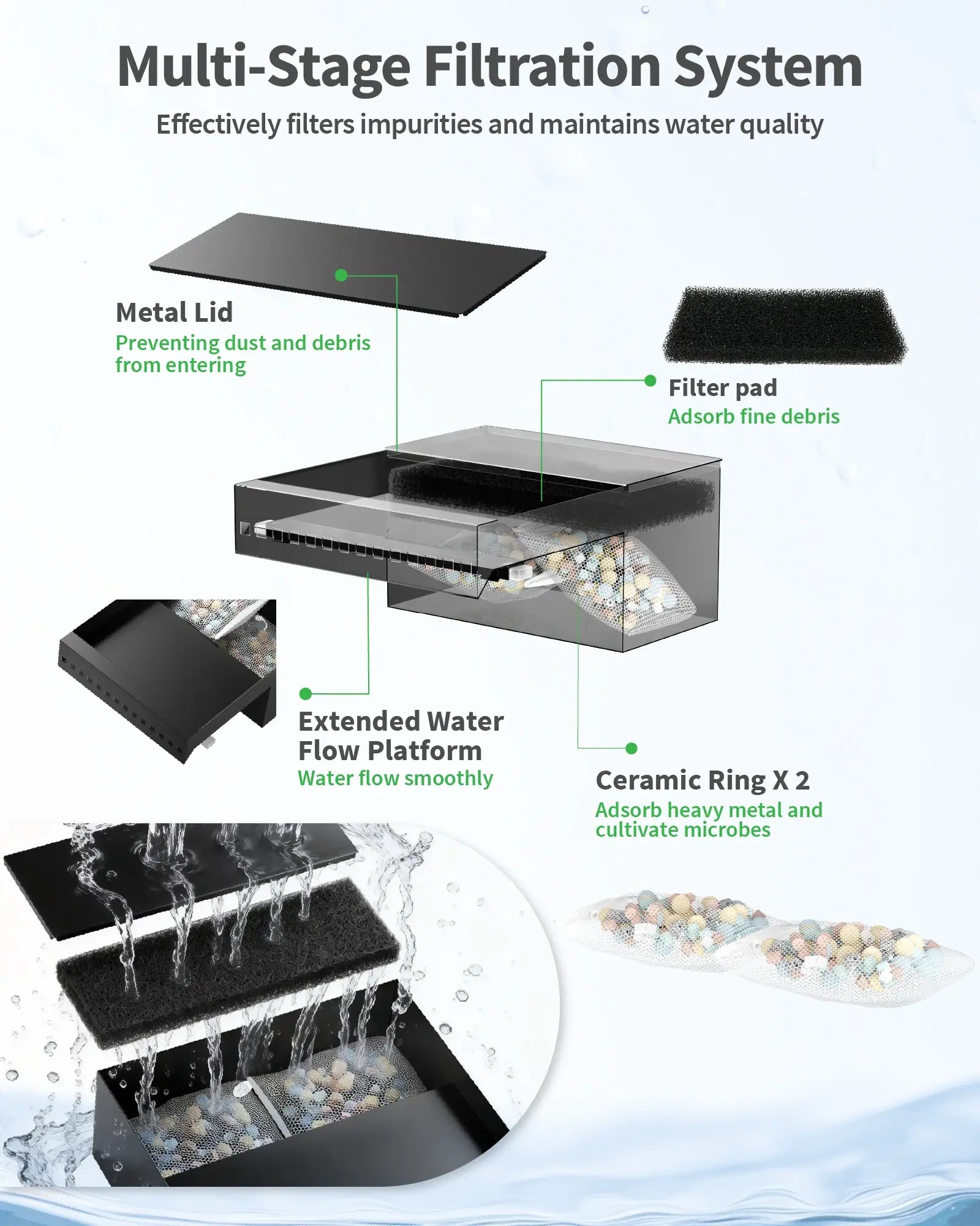 40W 660GPH Spray Waterfall Pump Kit with 8" Spillway & Light