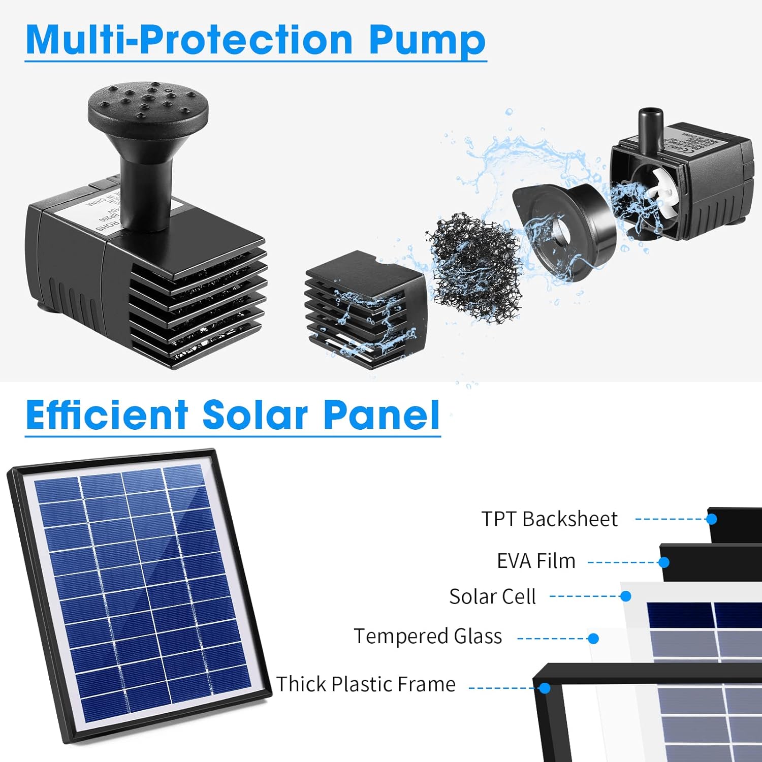 6W Solar Water Fountain Pump - 60GPH, 5 Nozzles Multi Protection Pump