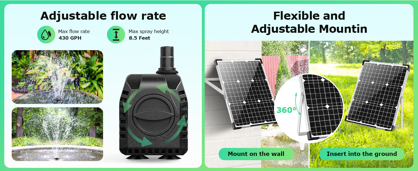Adjustable Flow & Flexible Mounting System