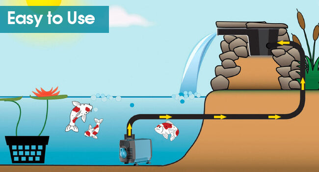 Quick Installation for Waterfall Spillway Kit