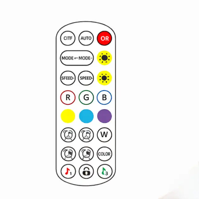 Remote Controls