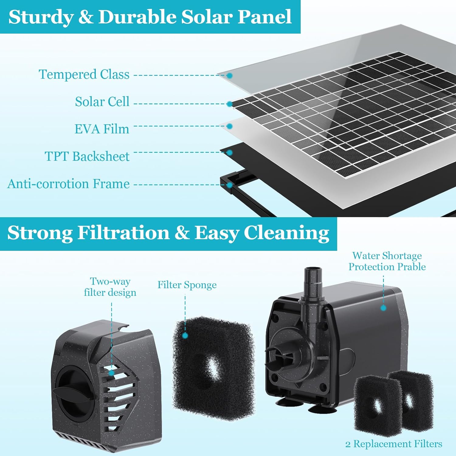 Sturdy & Durable Solar Panel, Strong Filtration & Easy Cleaning