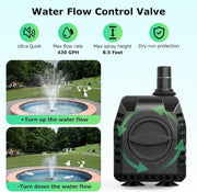 Water Flow Control Valve