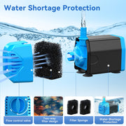 Water Shortage Protection