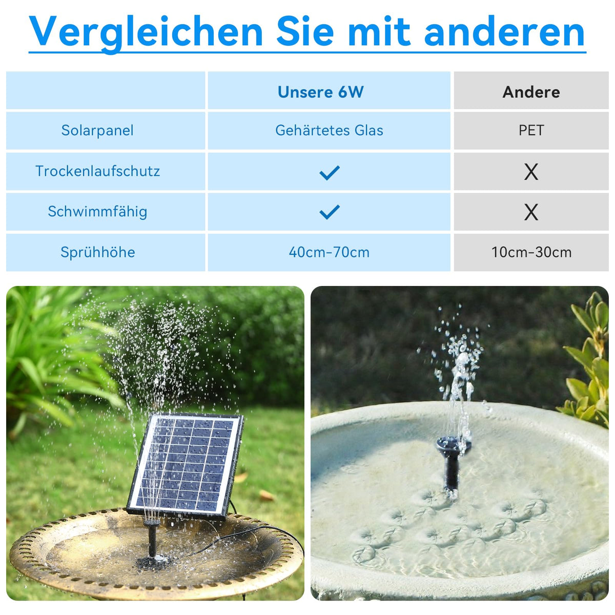 6W Solarspringbrunnen außen für Vogeltränke Garten
