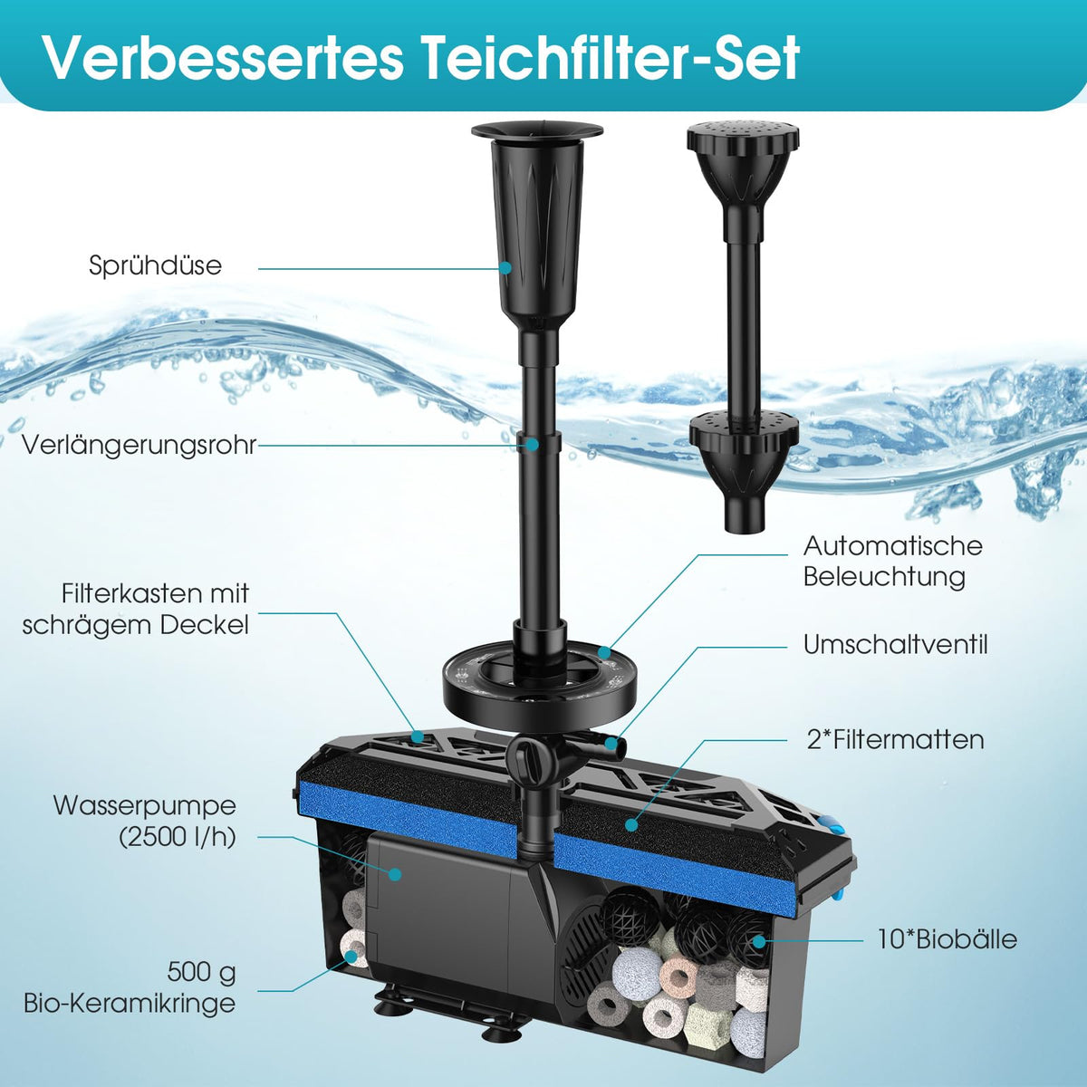 RGB Teichbrunnen- und Teichfilter-Set 2500 l/h (kabelgebunden)