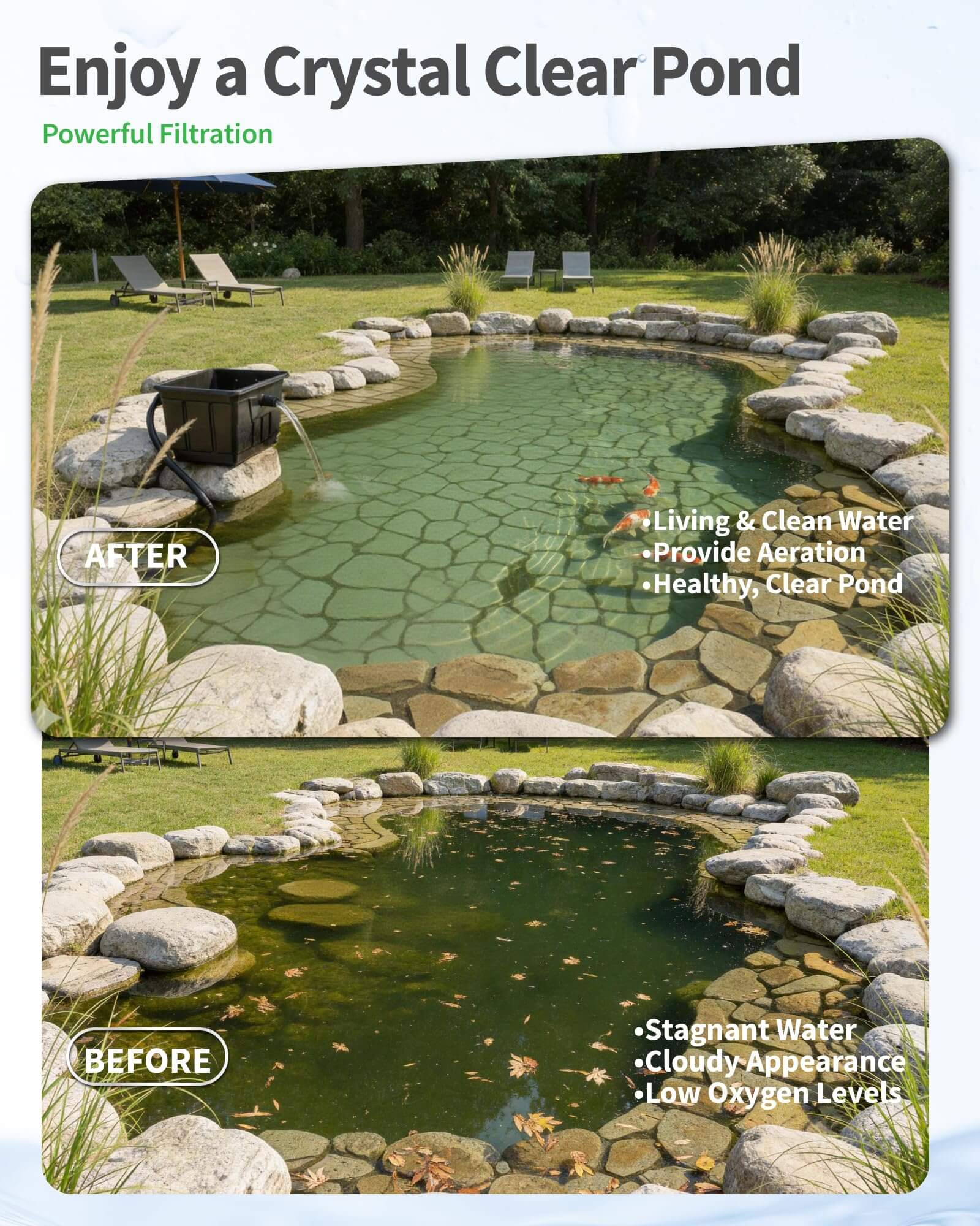 P2580 42W 1200GPH Pond Filter Kit