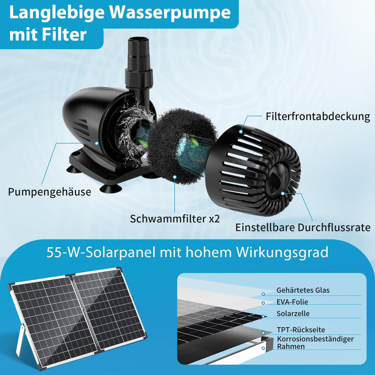 55W Solar-Teichfilter mit Springbrunnen, 2000 l/h