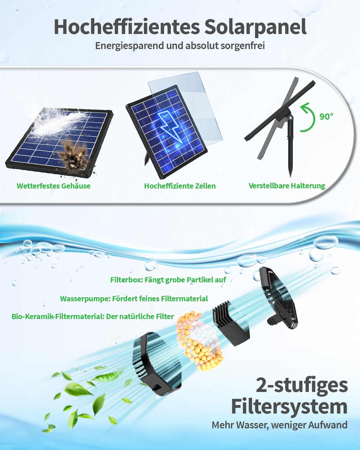 6,5W Solar Springbrunnen mit Teichfilter und Akku