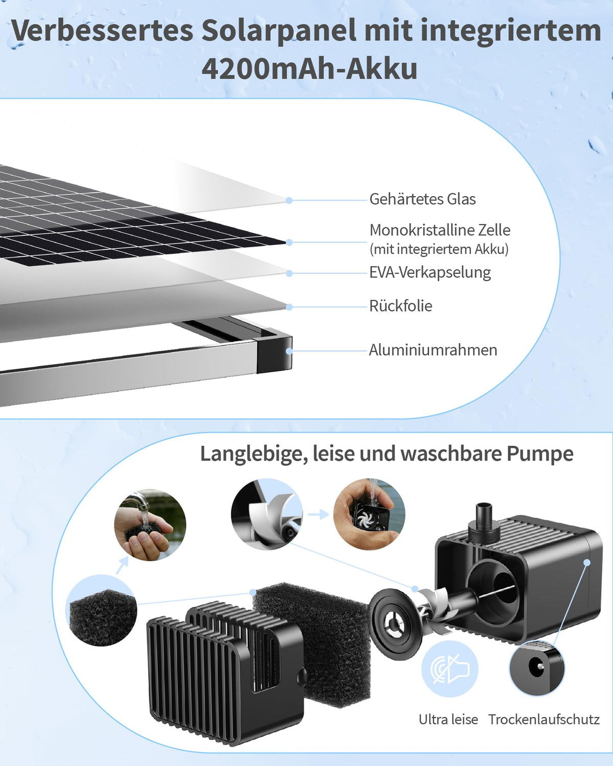 12W Solar-Springbrunnenpumpe mit Akku, Tag- und Nachtbetrieb