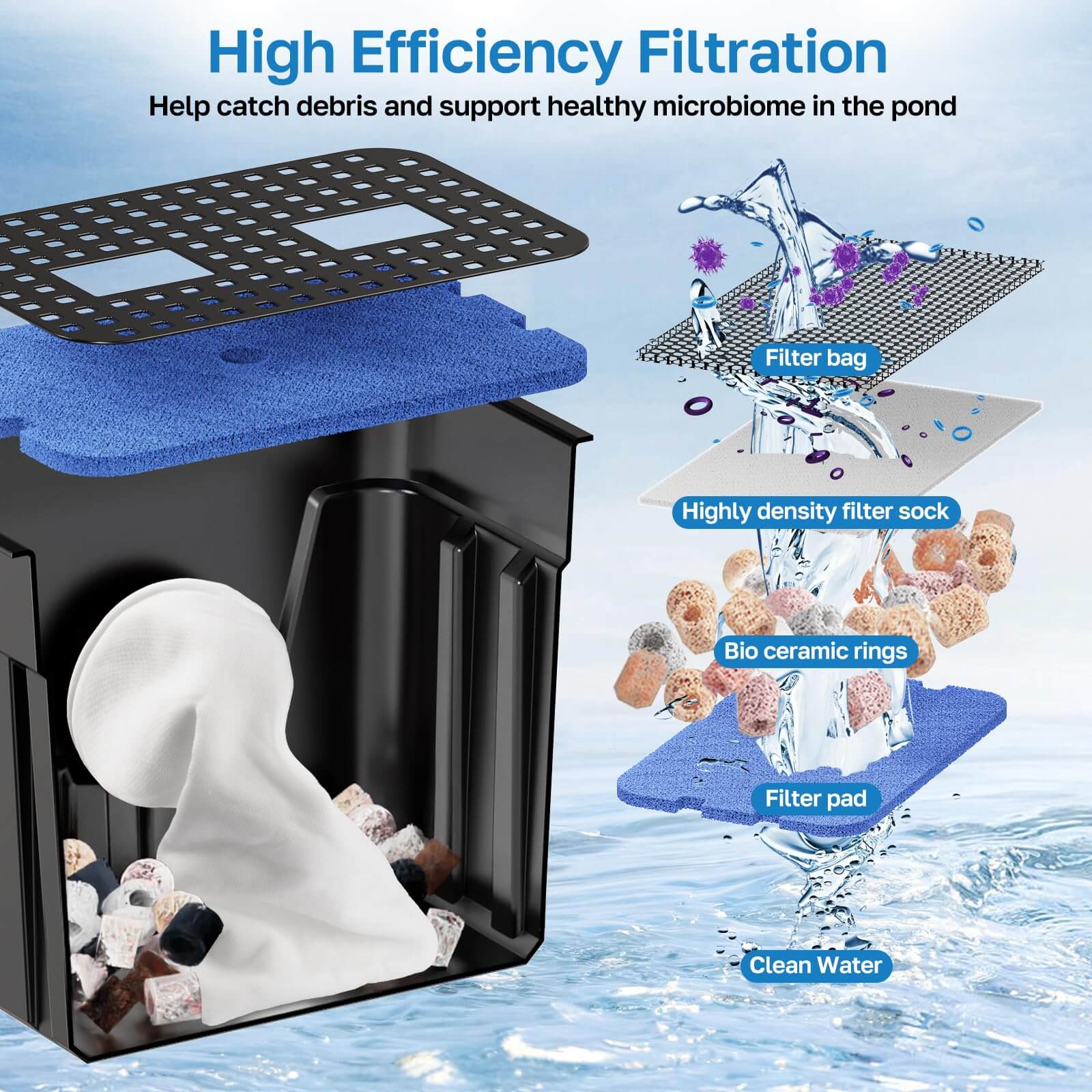 1200 gph water pump,backyard waterfalls kits,home waterfall kits