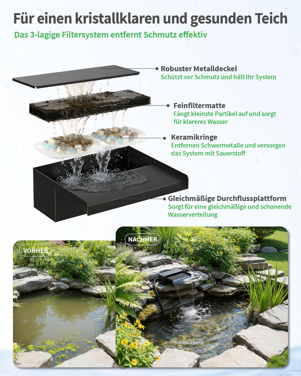 30 cm breiter Teich Wasserfall für Gartenteich