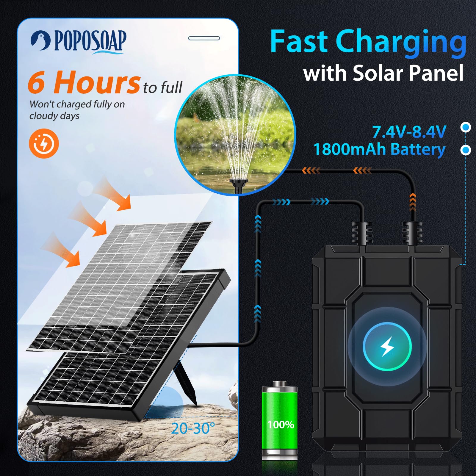 1800 mAh Batterie-Backup für 6 W/6,5 W/8 W Solar-Springbrunnenpumpe 