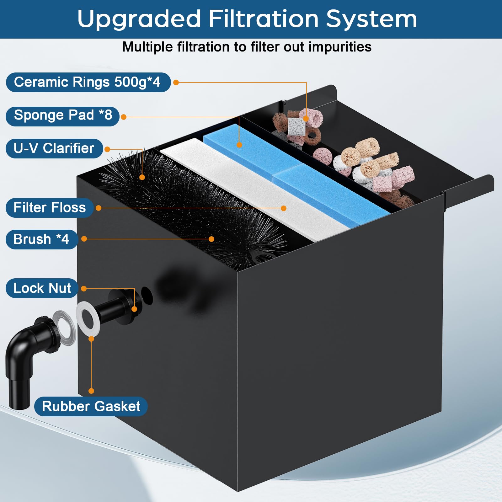 Elektrisches Wasserfallpumpen-Set (80 W, 1200 GPH) mit 12" x 13,4" x 13,4" Überlauf 