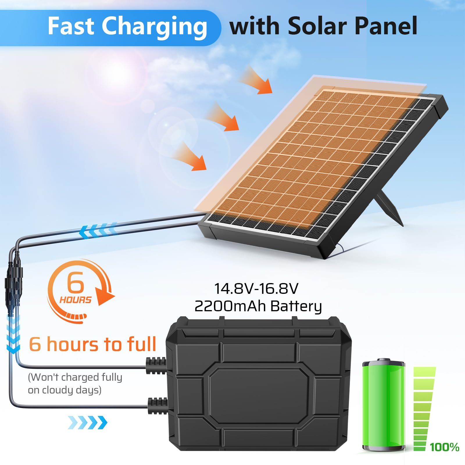 2200 mAh Batterie-Backup für 10 W/12 W/20 W Solar-Springbrunnenpumpe 