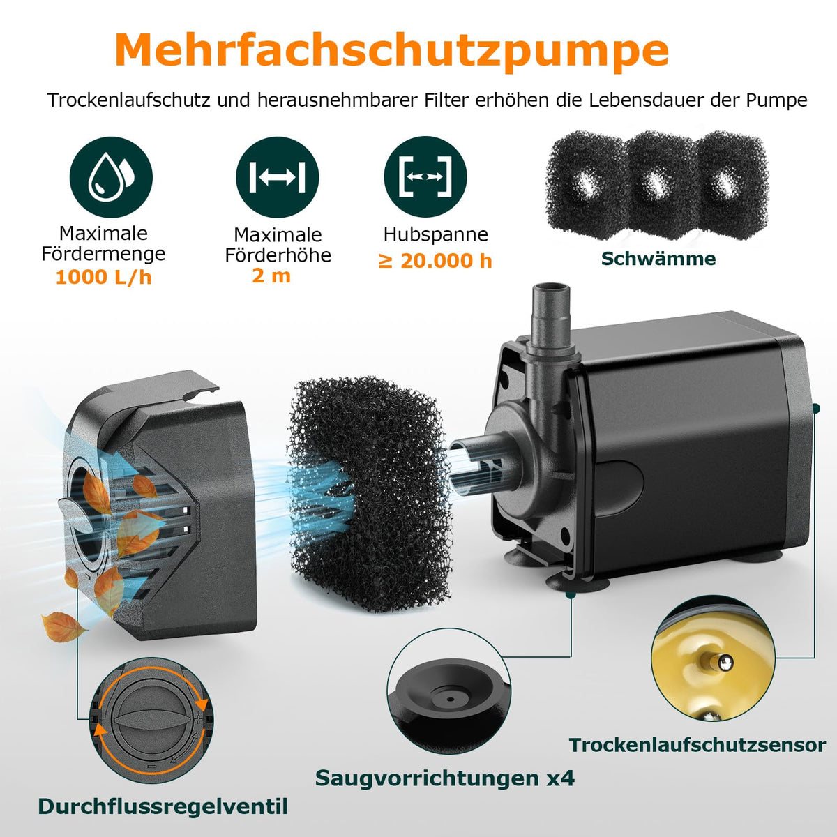 20W Solar-Springbrunnenpumpe, 1000 l/h