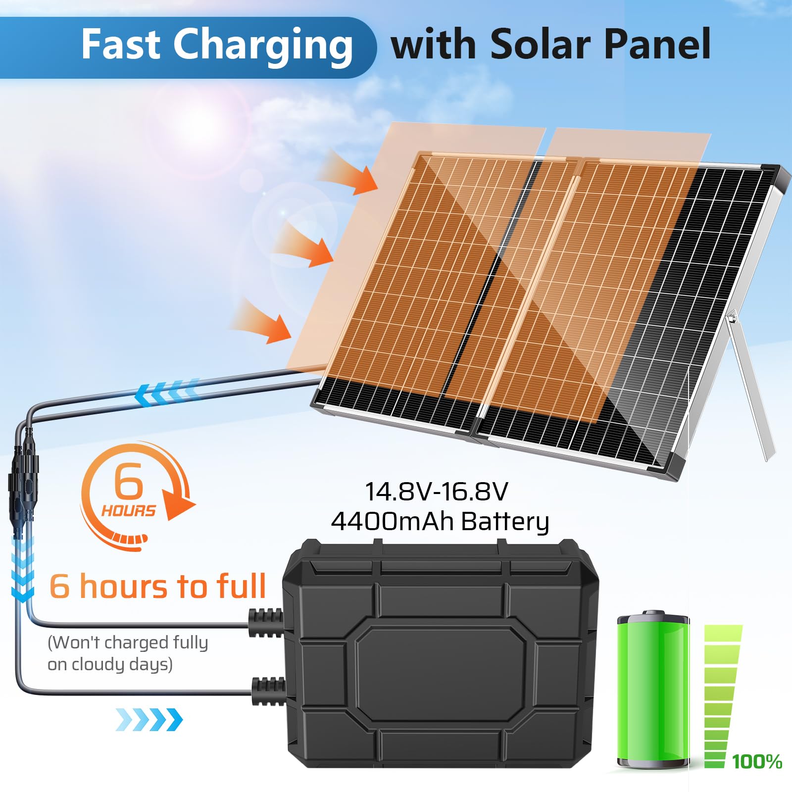 4400-mAh-Akku als Notstromversorgung für 45-W-/50-W-/55-W-Solarbrunnenpumpe 